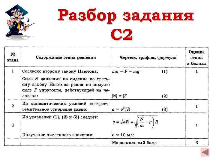 Разбор задания C 2 