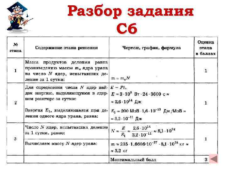 Разбор задания C 6 
