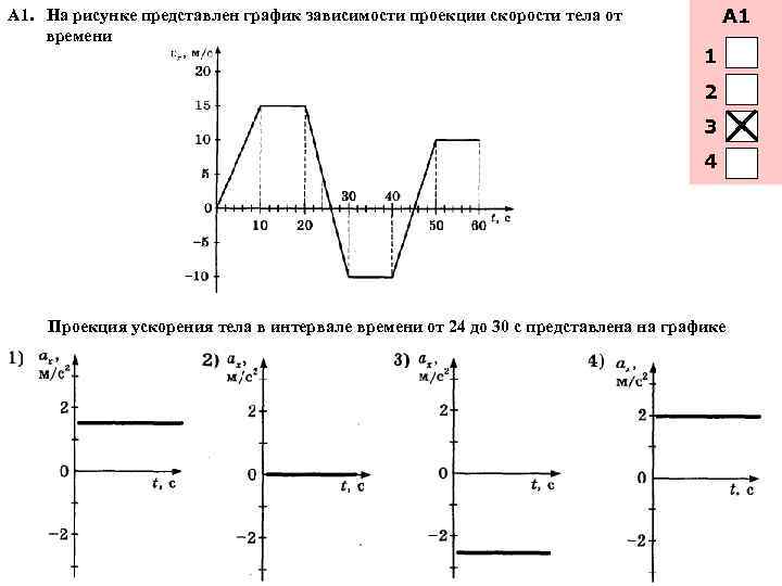 Определите по графику проекцию ускорения тела. Как определить проекцию ускорения тела по графику. Модуль изменения проекции ускорения. Физика 10 класс графики зависимости проекции скорости. Графики проекции скорости и ускорения.