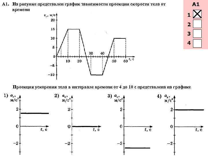 На рисунке представлена зависимость импульса