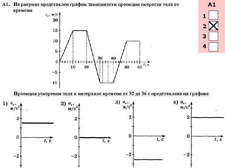 Определите проекцию ускорения тела. Как определить проекцию ускорения тела по графику. Как найти перемещение по графику зависимости скорости от времени. Проекция перемещения по графику. Зависимость проекции скорости тела от времени.