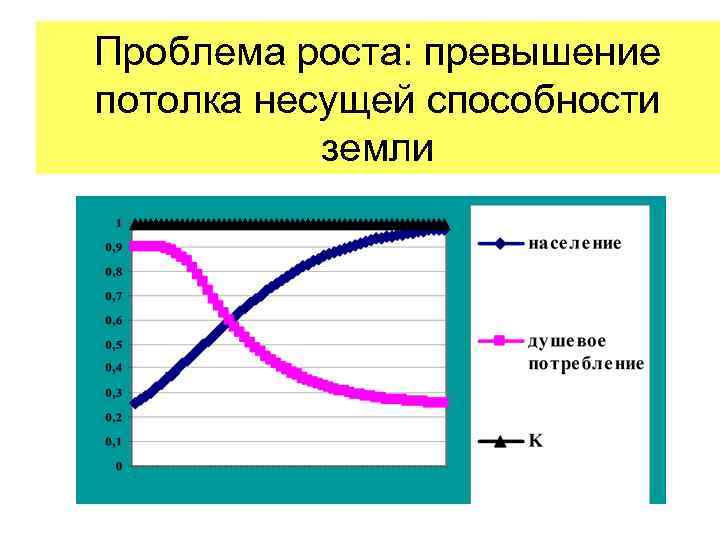 Проблема роста: превышение потолка несущей способности земли 