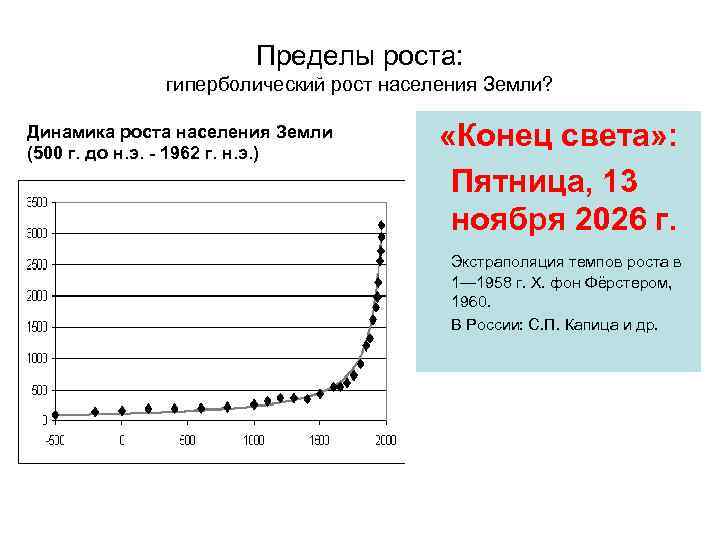 Калькулятор населения земли. Динамика роста населения земли. Пределы роста населения земли. Динамика роста народонаселения. Гиперболический рост населения земли.