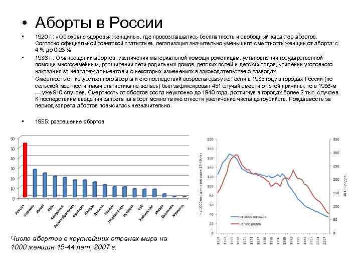  • Аборты в России • • • 1920 г. : «Об охране здоровья