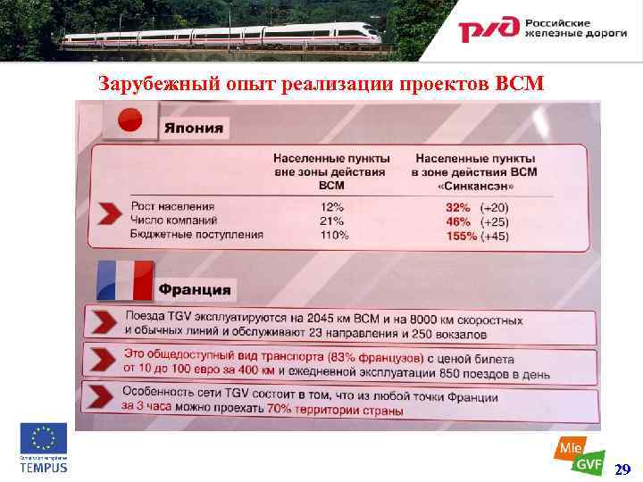 Федеральный проект высокоскоростное железнодорожное сообщение