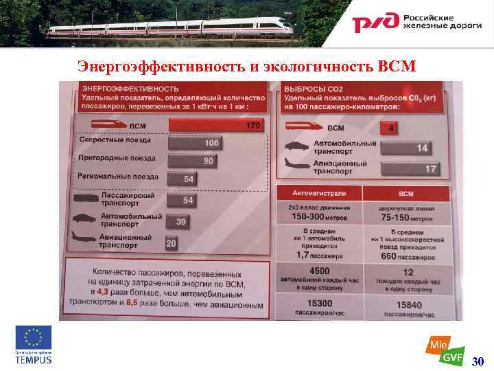 Энергоэффективность и экологичность ВСМ 30 