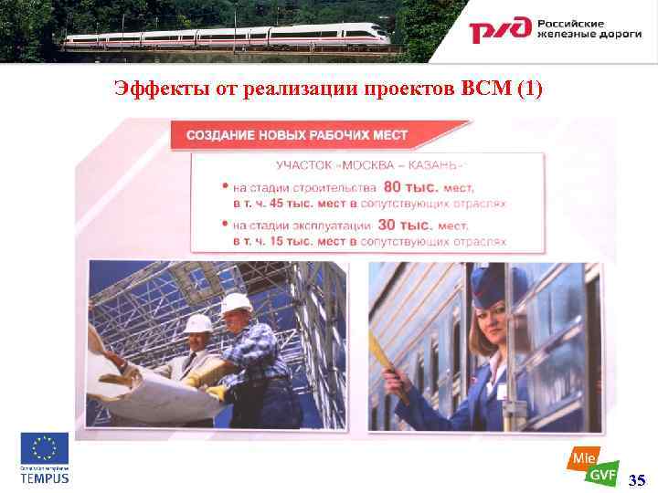 Эффекты от реализации проектов ВСМ (1) 35 