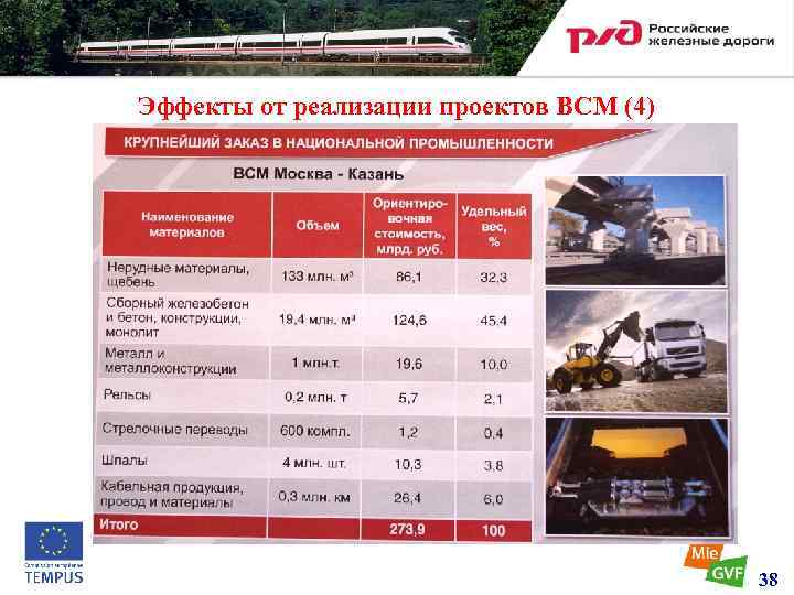 Федеральный проект высокоскоростное железнодорожное сообщение