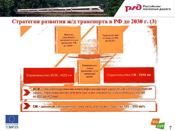 Стратегия развития ж/д транспорта в РФ до 2030 г. (3) 7 