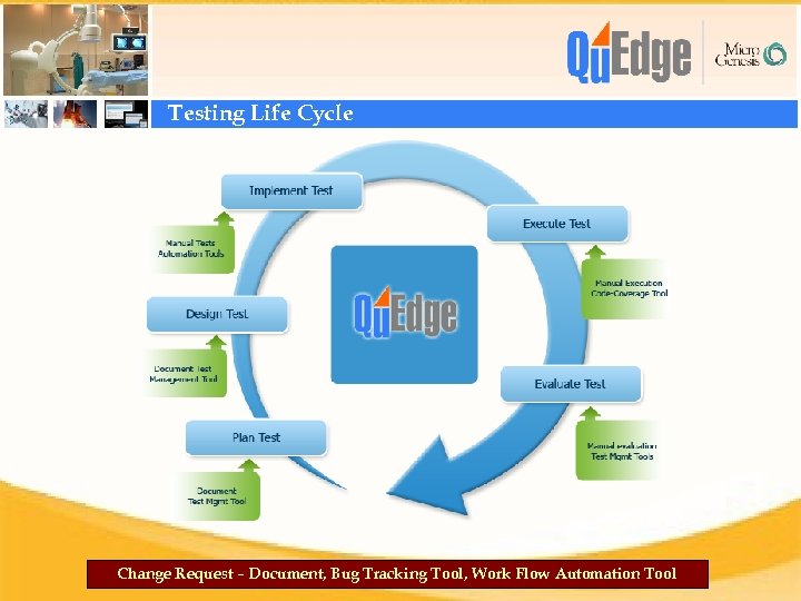 Testing Life Cycle Change Request – Document, Bug Tracking Tool, Work Flow Automation Tool