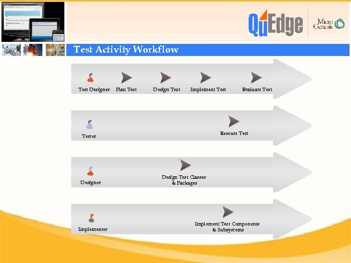 Test Activity Workflow Test Designer Plan Test Design Test Implement Test Execute Tester Designer