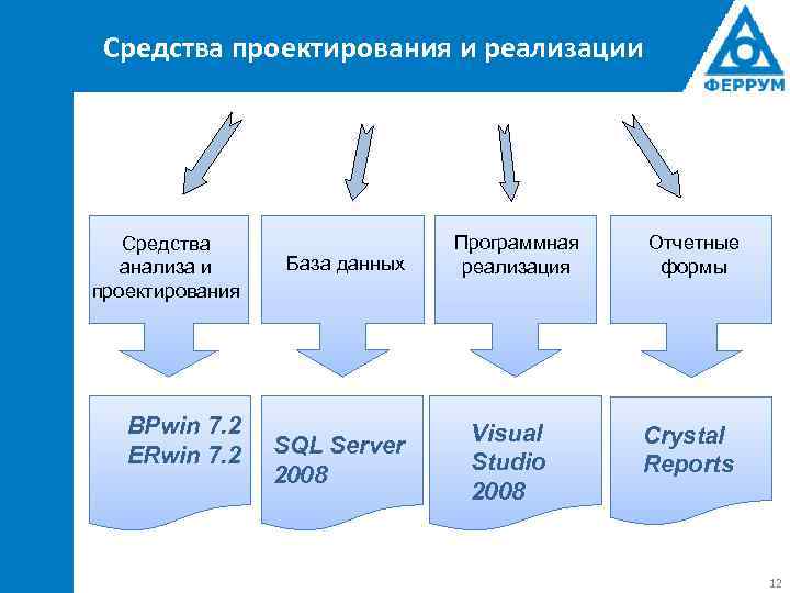 Средства в проекте