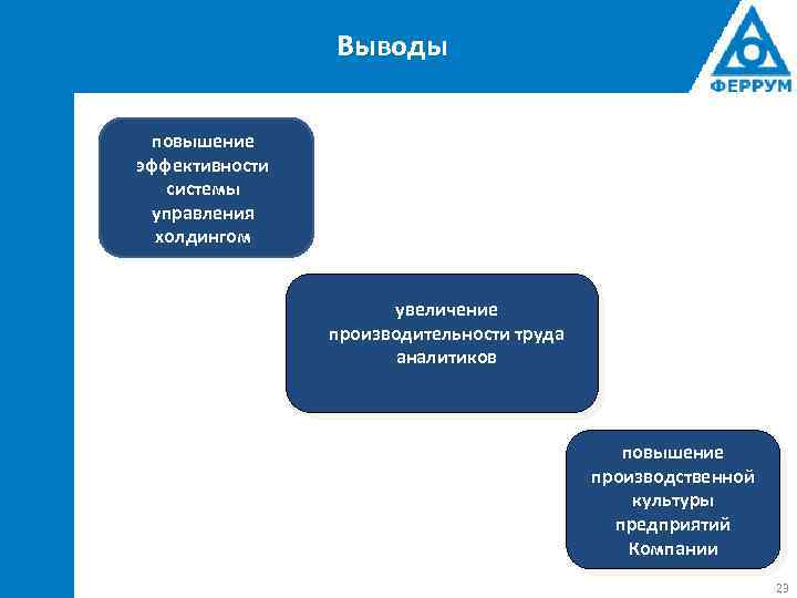 Выводы повышение эффективности системы управления холдингом увеличение производительности труда аналитиков повышение производственной культуры предприятий