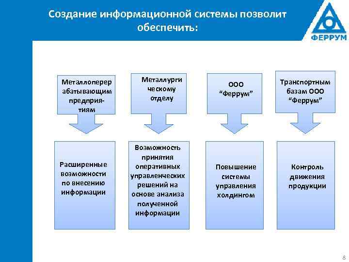 Создание информационной системы позволит обеспечить: Металлоперер абатывающим предприятиям Расширенные возможности по внесению информации Металлурги