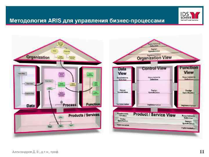 Александров Д. В. , д. т. н. , проф. 11 