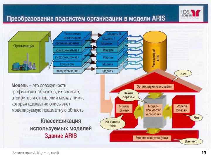 Александров Д. В. , д. т. н. , проф. 13 