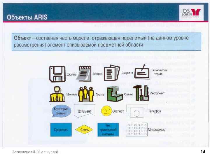 Александров Д. В. , д. т. н. , проф. 14 