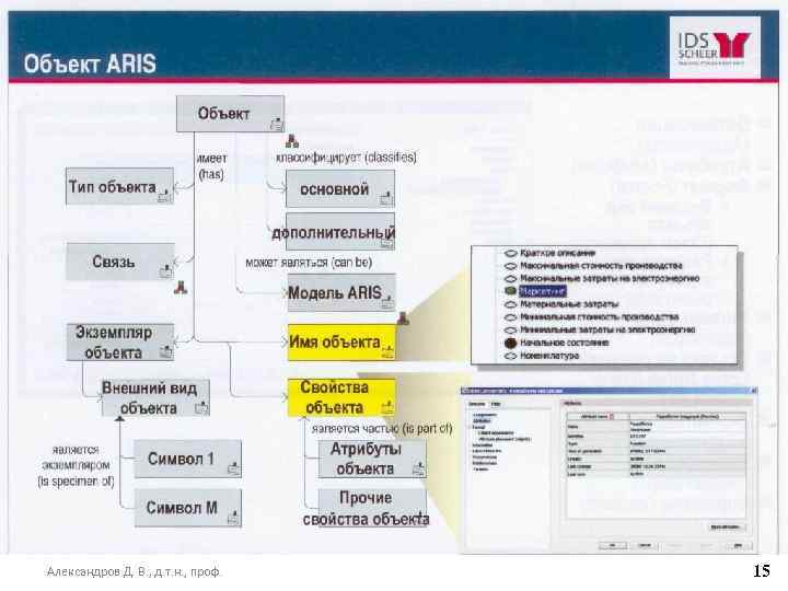 Александров Д. В. , д. т. н. , проф. 15 