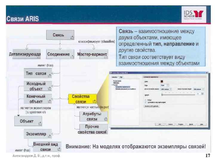 Александров Д. В. , д. т. н. , проф. 17 