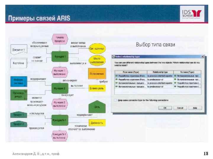 Александров Д. В. , д. т. н. , проф. 18 