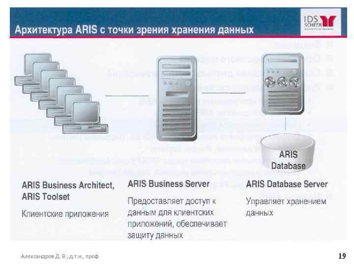 Александров Д. В. , д. т. н. , проф. 19 
