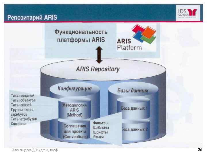 Александров Д. В. , д. т. н. , проф. 20 