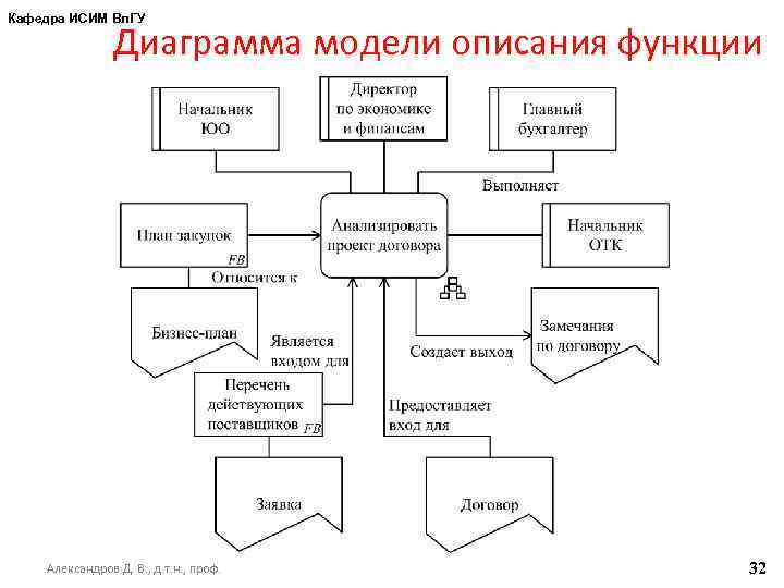 Информационный менеджмент диаграмма