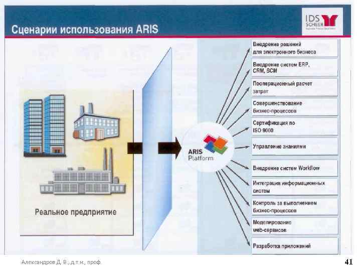 Александров Д. В. , д. т. н. , проф. 41 