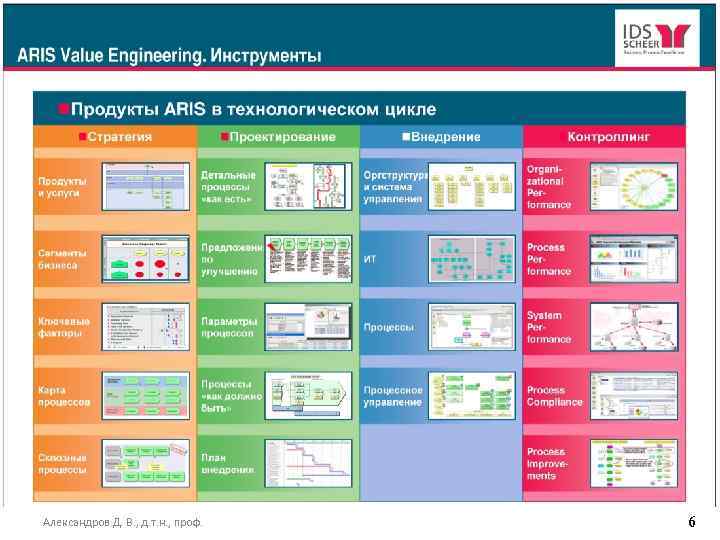 Александров Д. В. , д. т. н. , проф. 6 