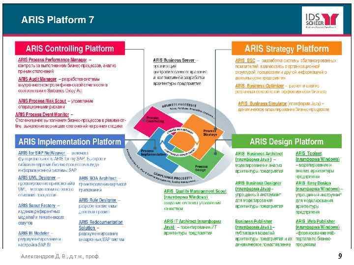 Александров Д. В. , д. т. н. , проф. 9 