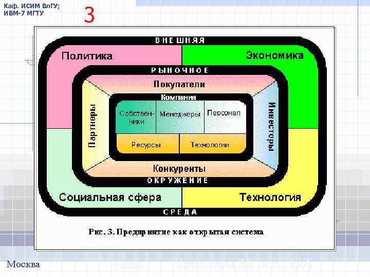 Каф. ИСИМ Вл. ГУ; ИБМ-7 МГТУ Москва 3 лекция Александров Д. В. , д.