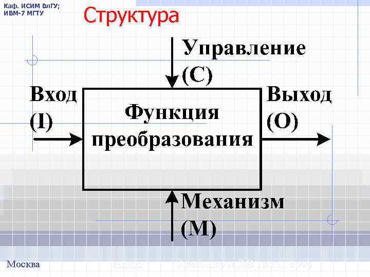 Каф. ИСИМ Вл. ГУ; ИБМ-7 МГТУ Москва Структура лекция Александров Д. В. , д.