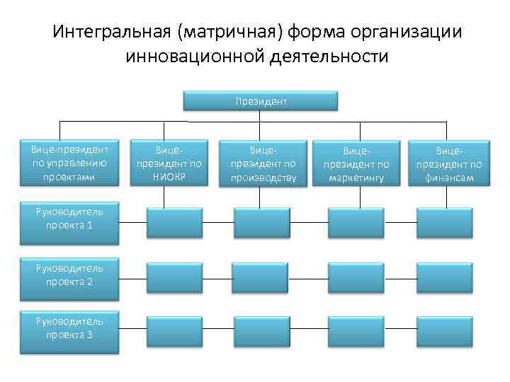 Инновационная структура организации