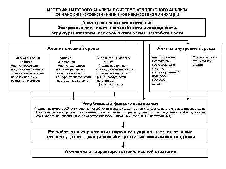 Использование компьютерных программ для анализа финансового состояния организации реферат