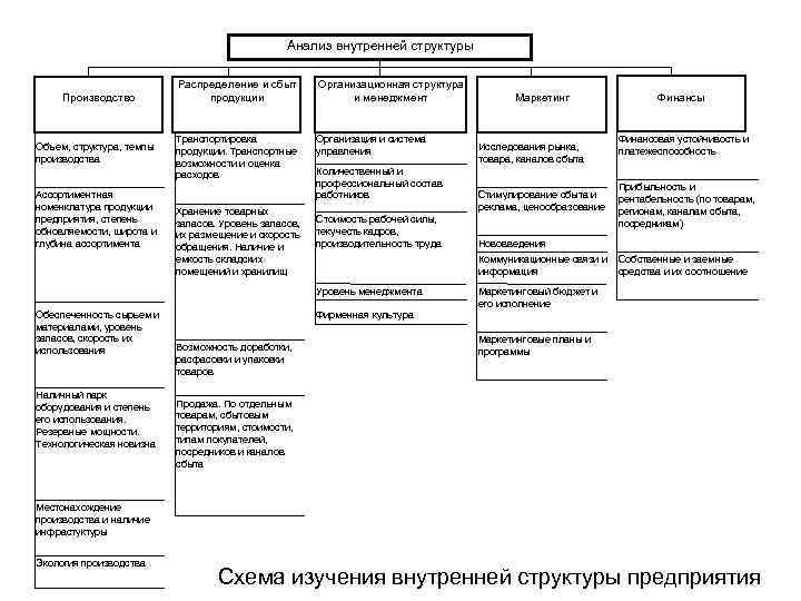 Финансовая система внутреннее строение. Структура внутренней политики. Анализ структуры производства продукции. Состав предприятий по степени прерывности производства.