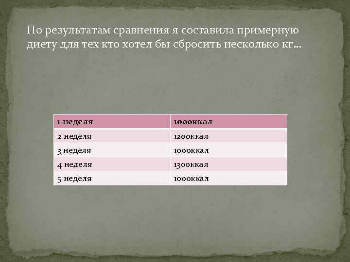 По результатам сравнения я составила примерную диету для тех кто хотел бы сбросить несколько