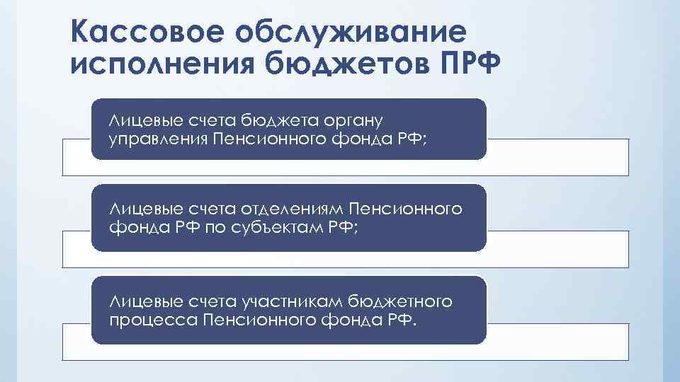 Исполнение бюджета орган государственной