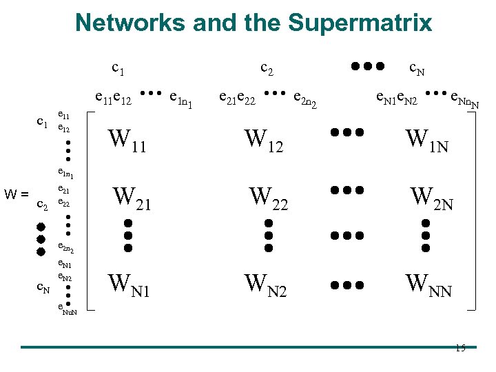 Networks and the Supermatrix c 1 e 11 12 e 11 e 12 c