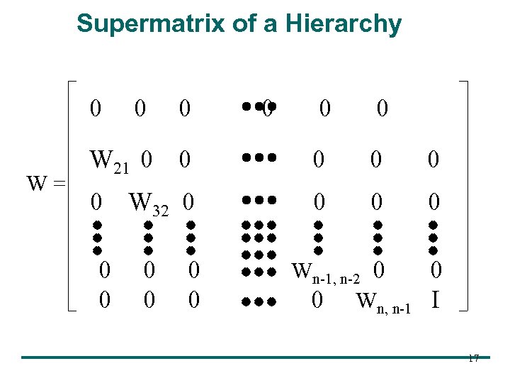 Supermatrix of a Hierarchy 0 W= 0 0 W 21 0 0 0 0