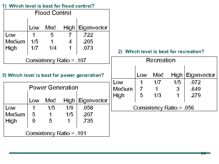 1) Which level is best for flood control? Flood Control Low 1 Medium 1/5