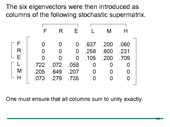 The six eigenvectors were then introduced as columns of the following stochastic supermatrix. F