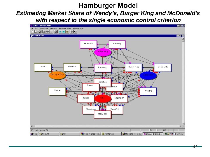 Hamburger Model Estimating Market Share of Wendy’s, Burger King and Mc. Donald’s with respect