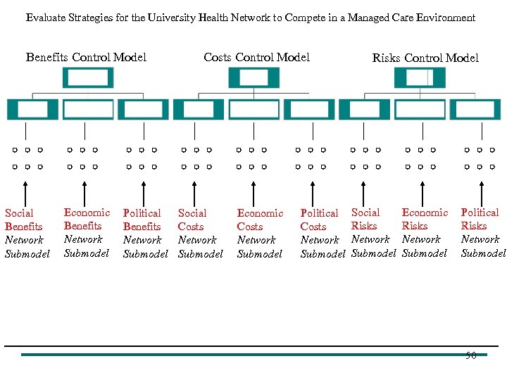 Evaluate Strategies for the University Health Network to Compete in a Managed Care Environment