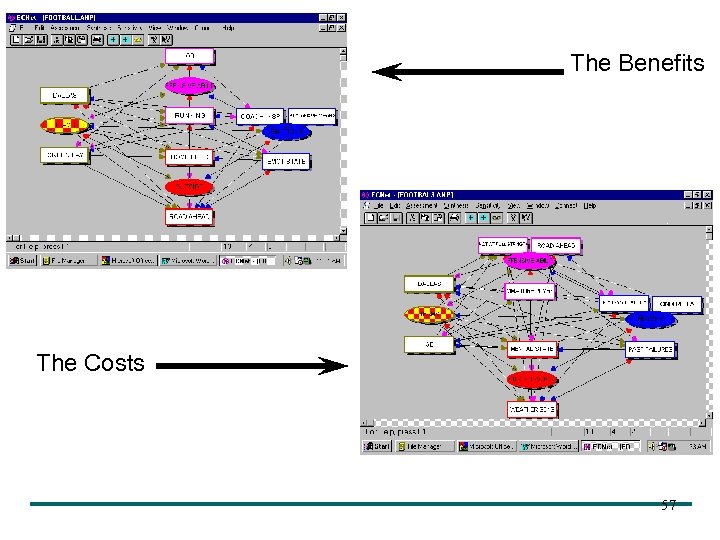 The Benefits The Costs 57 
