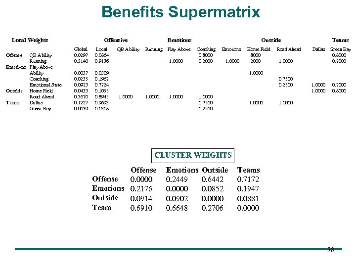 Benefits Supermatrix Local Weights Offense QB Ability Running Emotions Play Above Ability Coaching Emotional