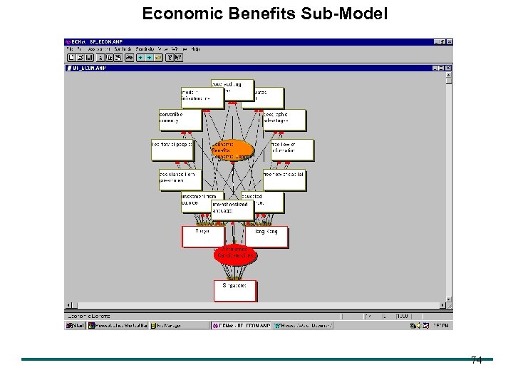 Economic Benefits Sub-Model 74 