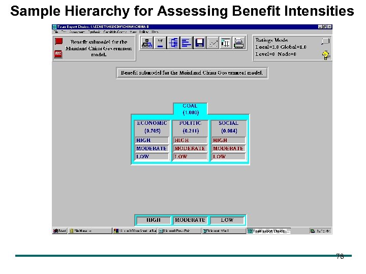 Sample Hierarchy for Assessing Benefit Intensities 78 