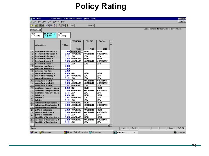 Policy Rating 79 