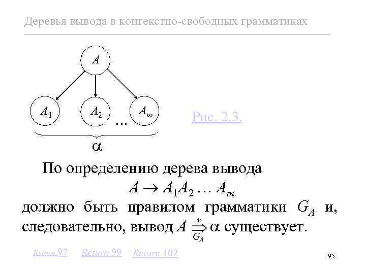 Деревья вывода в контекстно-свободных грамматиках A A 1 A 2 … Am Рис. 2.