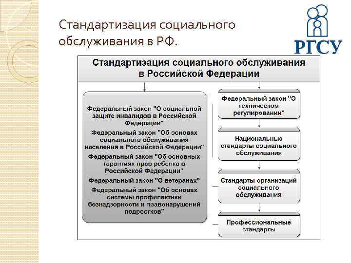 Стандартизация социального обслуживания в РФ. 